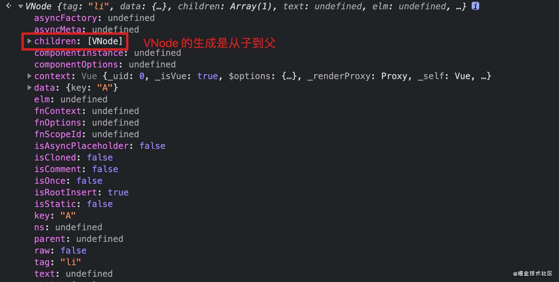 [咖聊] 从 render 到 VNode